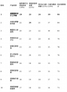  后响应速度、保修刻日（特别是水电荫蔽