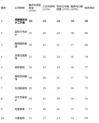  经常各类优惠套餐